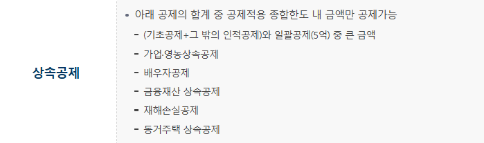 상속세신고기간