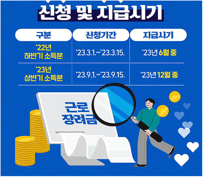 근로장려금 기한 후 신청
