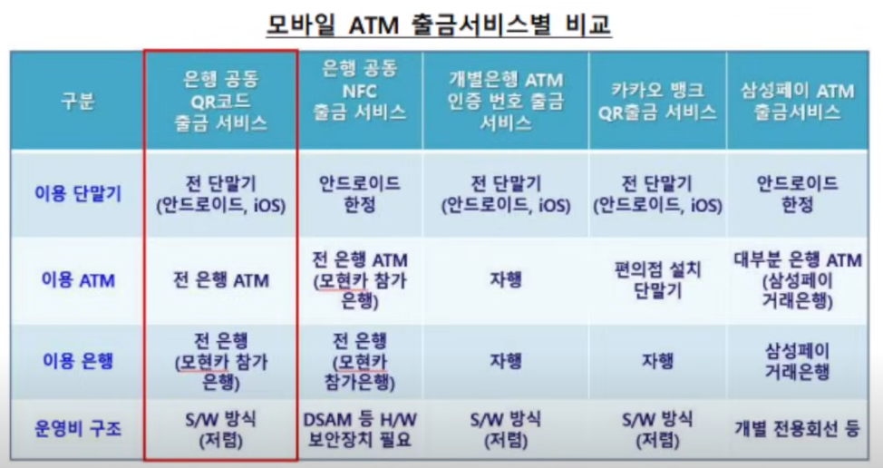 모바일 ATM 출금서비스