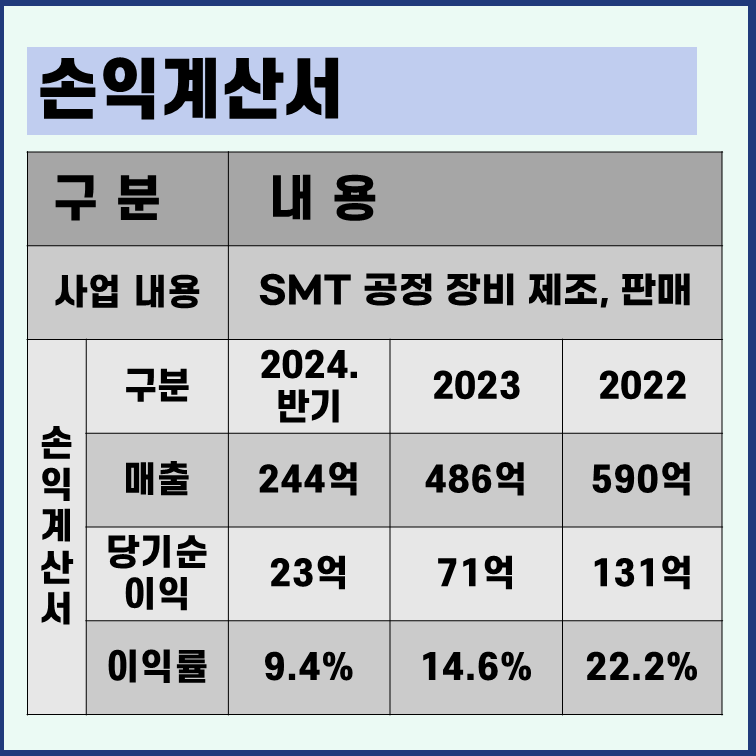 와이제이링크 손익계산서