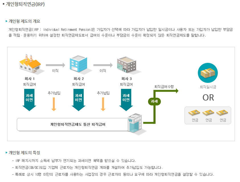 퇴직연금-DC형-DB형-IRP-장단점-알아보는-사이트