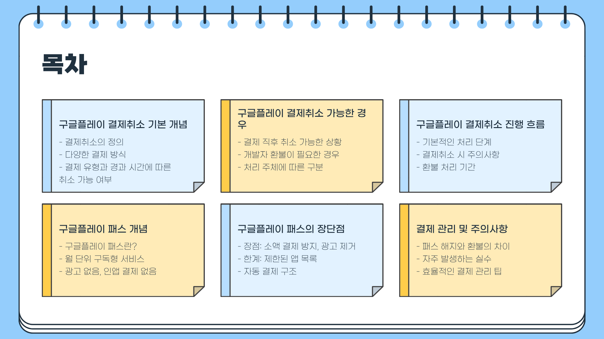 구글플레이 결제취소 ❘ 구글플레이 패스까지 완벽 정리