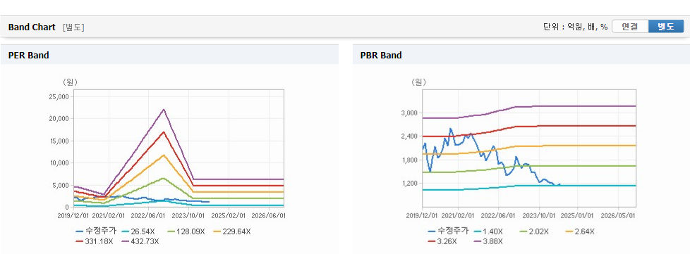 보락 주가 변동성과 글로벌 시장 동향 분석