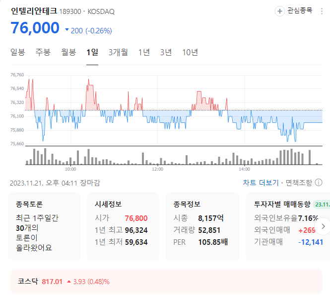 인텔리안테크 주가