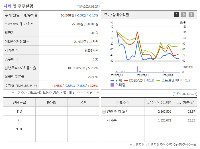 안랩_기업개요