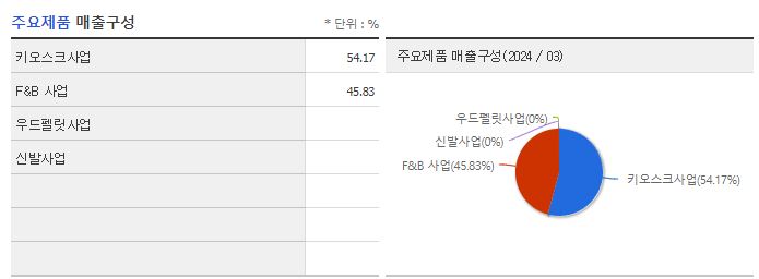 인바이오젠_주요제품