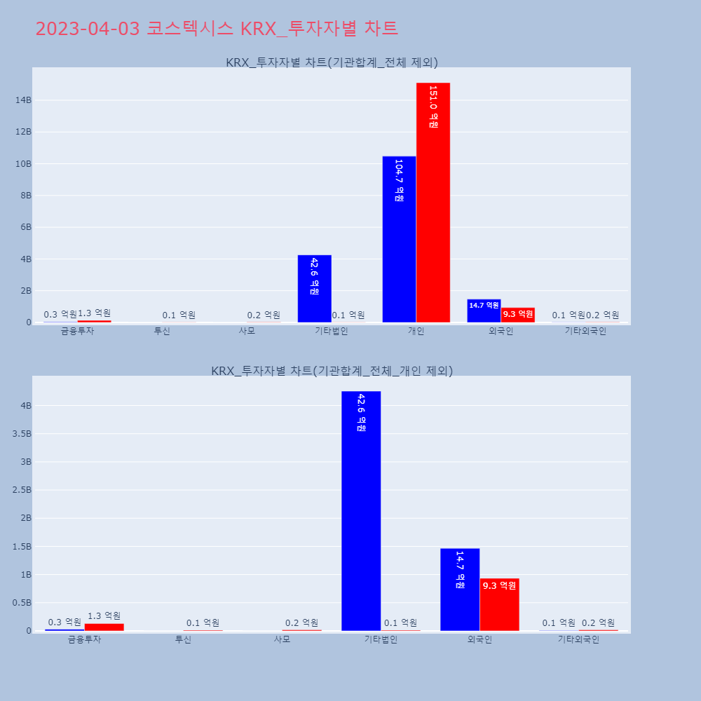 코스텍시스_KRX_투자자별_차트