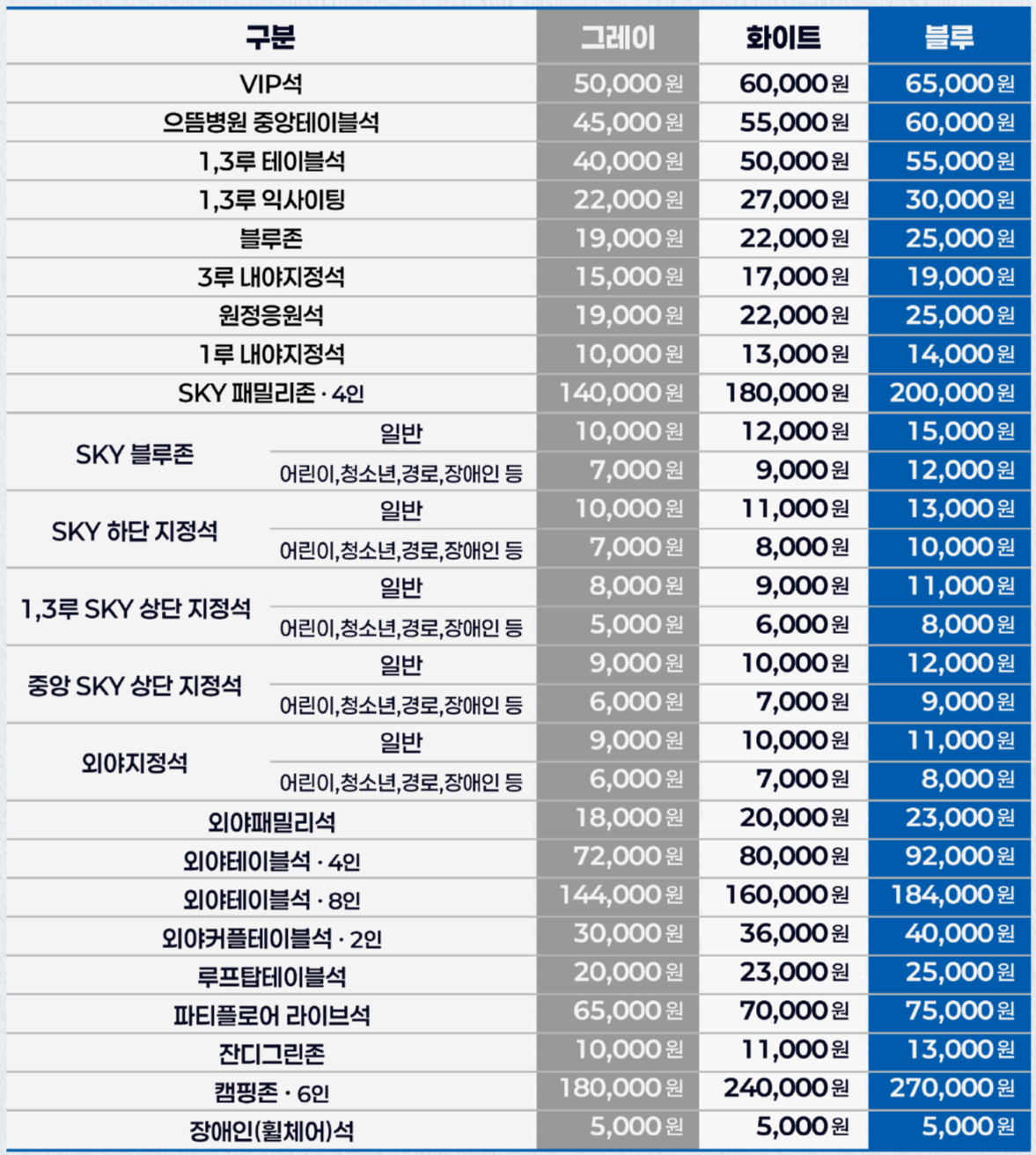 삼성 라이온즈 파크 좌석 티켓 가격