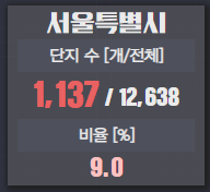 깡통전세감별기