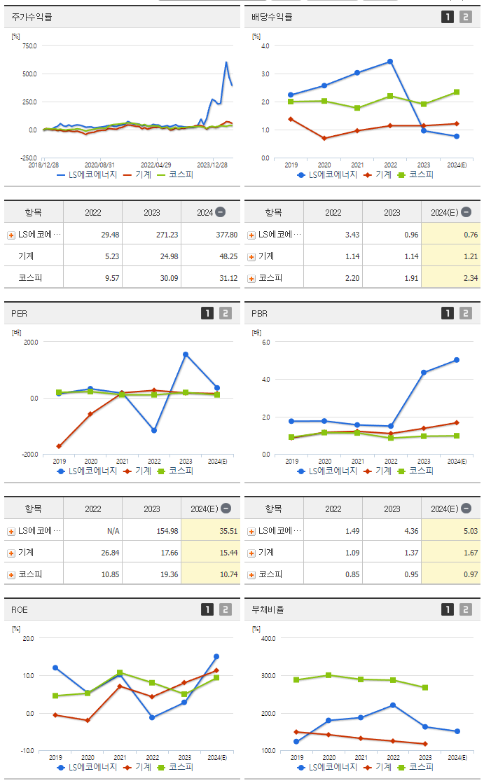 LS에코에너지_섹터분석