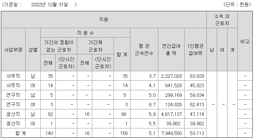 GH신소재 2022년 평균연봉
