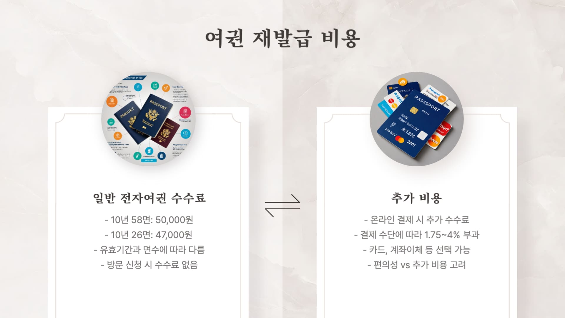 여권-재발급-비용