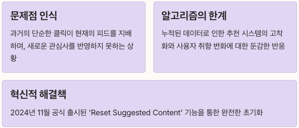 인스타그램 알고리즘이 더 이상 나를 이해하지 못할 때 해결방법 정리 이미지