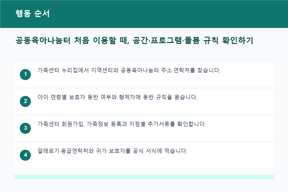공동육아나눔터 처음 이용할 때, 공간·프로그램·돌봄 규칙 확인하기 행동 순서 정보 이미지