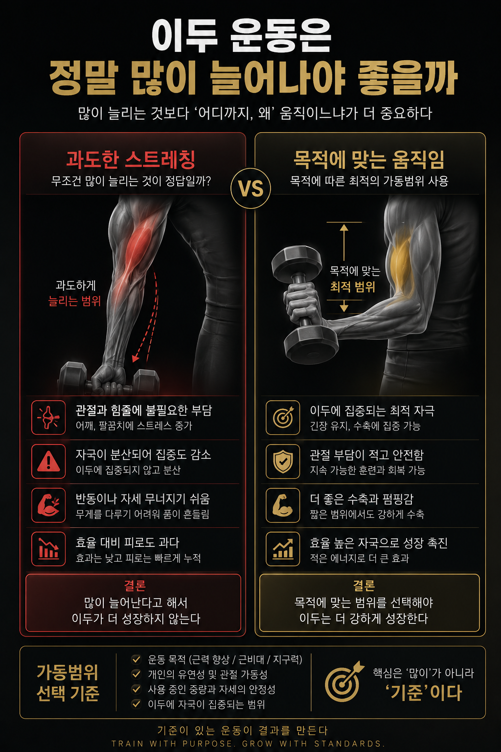 이두 운동은 정말 많이 늘어나야 좋을까