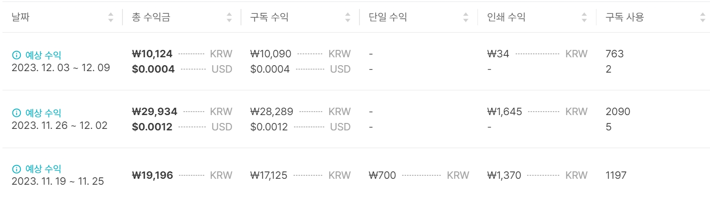 재택부업사이트