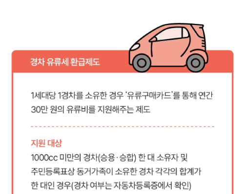 기름 넣는 즉시 환급받는 '경차 유류세 환급제도' 완벽 가이드