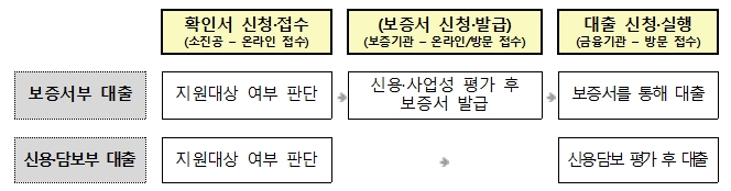 커피전문점 창업