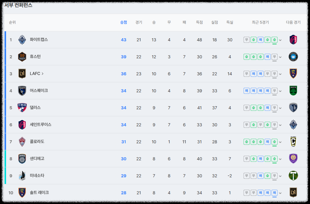 손흥민 LAFC