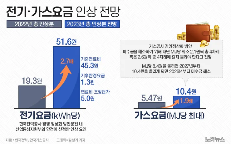 한전 전기요금 감면으로 생활비 절약하는 방법_6