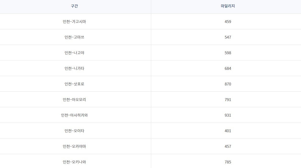 구간별적립마일리지(일본)