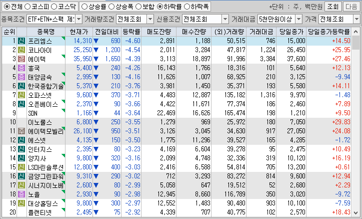 시간외 단일가 특징주