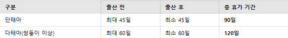 2025년 출산휴가 기간 급여 모의계산기 신청 전에 체크해보기 (feat. 배우자 출산휴가)