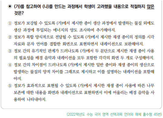 매체의 특성을 고려하여 매체 자료 생산하기- 예시 문항-표