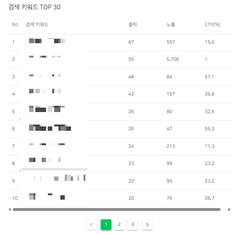 네이버서치어드바이저-검색키워드