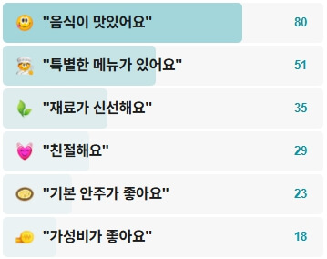 제주올레포차숨비소리-후기