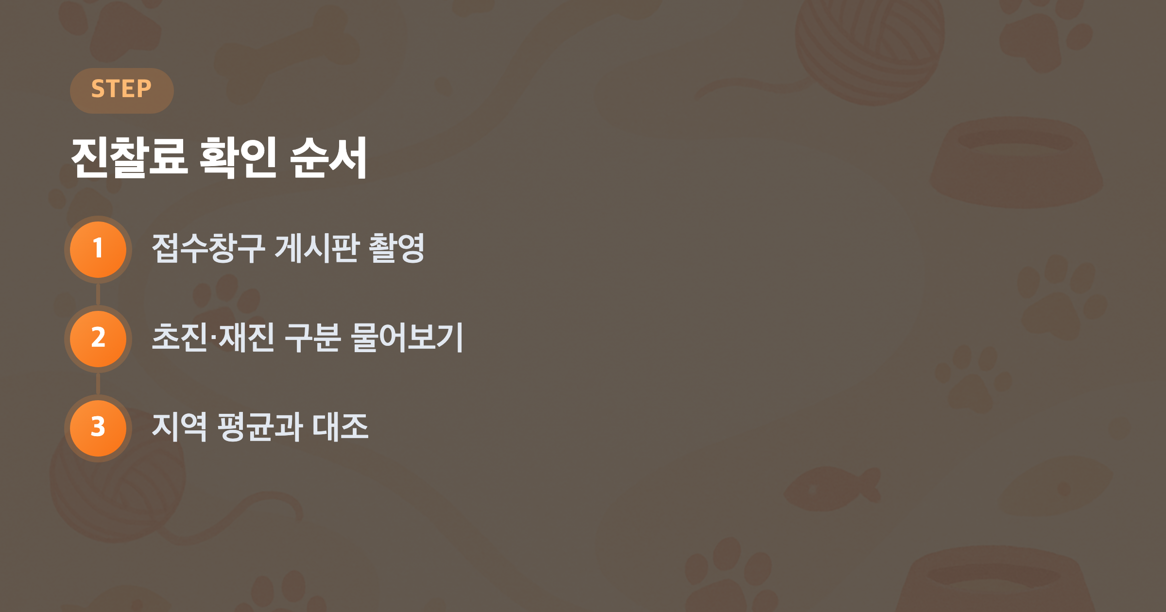진찰료 확인 순서: 접수창구 게시판 촬영, 초진·재진 구분 물어보기, 지역 평균과 대조