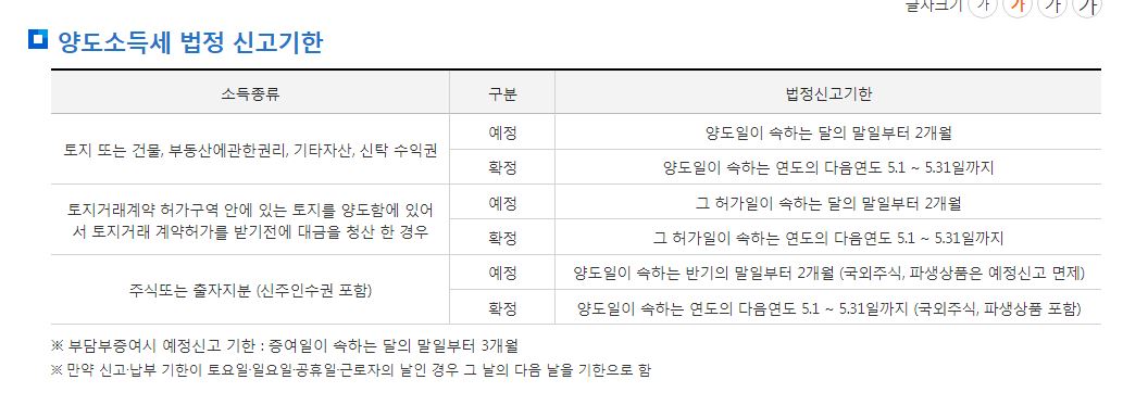양도소득세 신고기간 양도소득세율 양도소득세율표