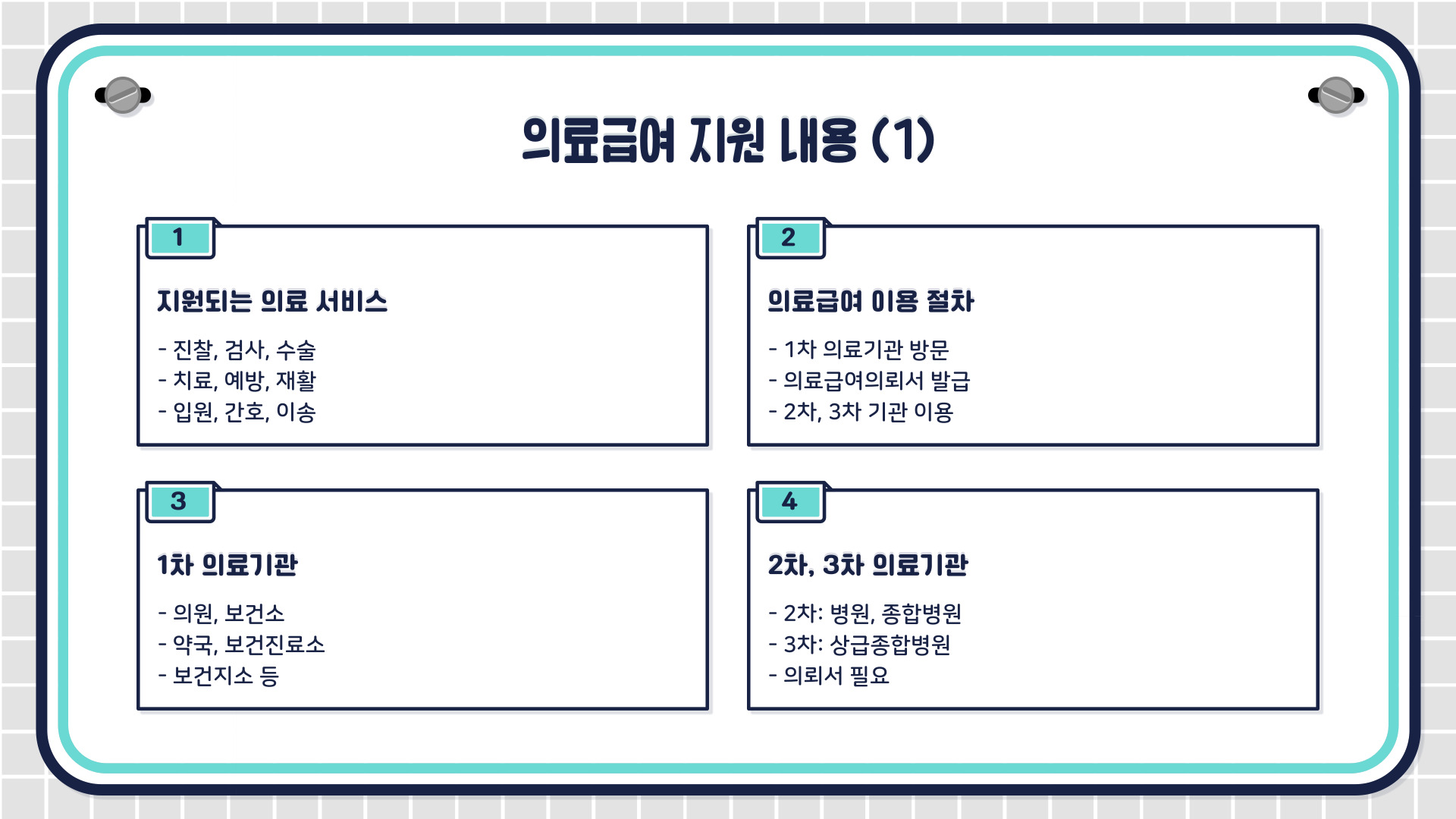 국민기초생활보장제도, 의료급여 지원 내용
