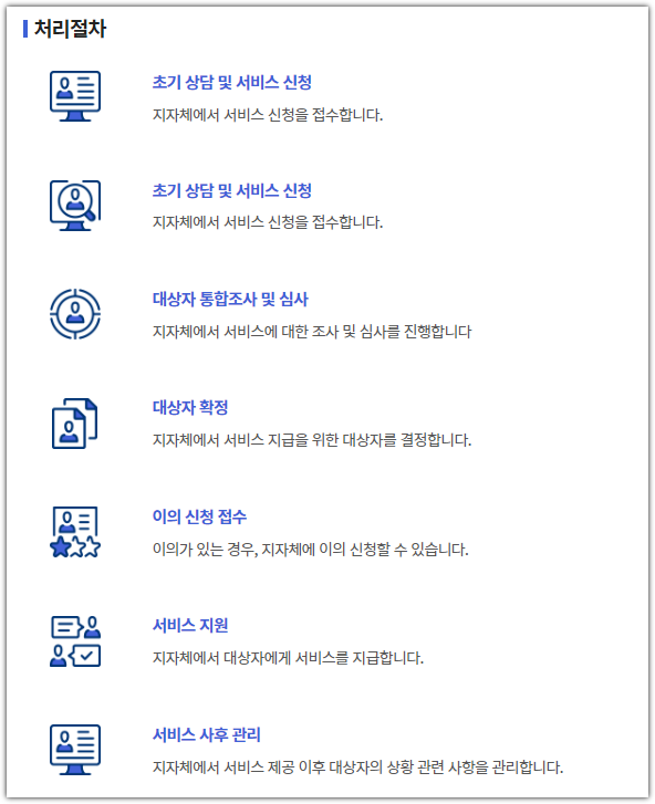 청년월세특별지원