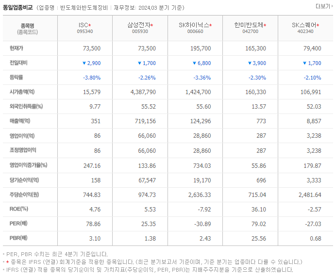 ISC_동종업비교자료