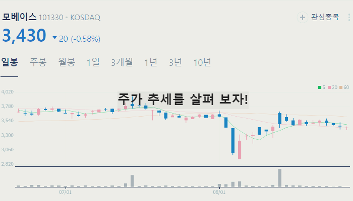 BMS 관련주 대장주 테마주 TOP10