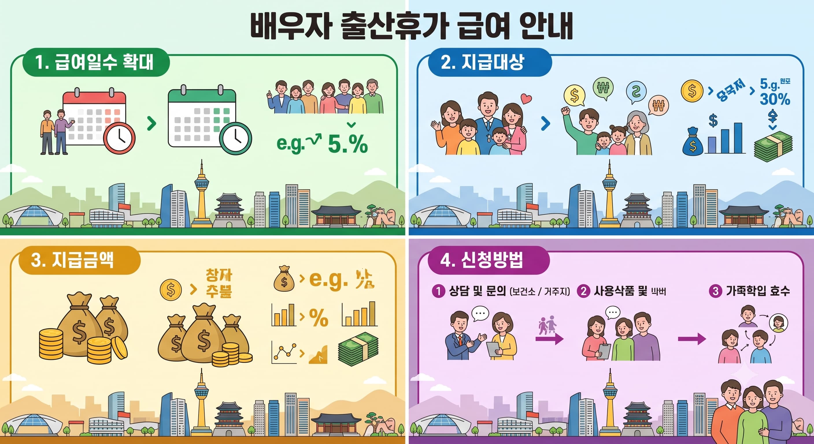 배우자 출산휴가 급여