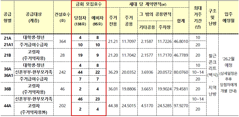 파주운정3A47블록행복주택-2
