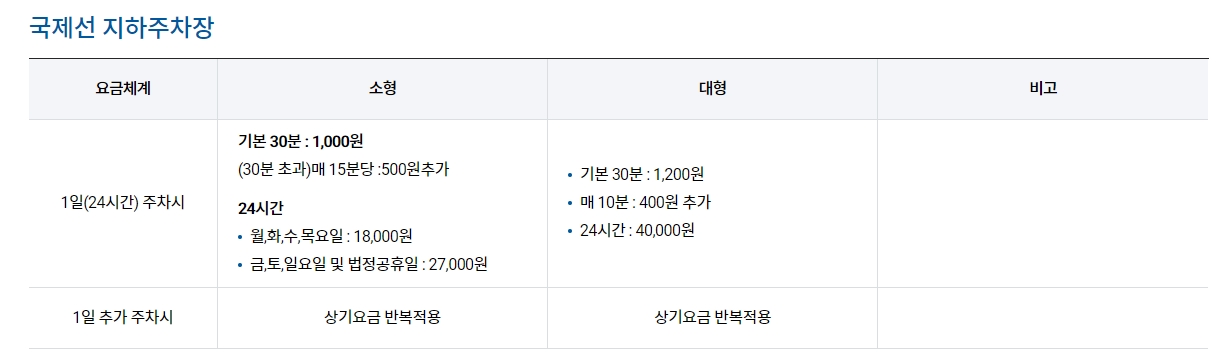 김포공항 국제선 주차빌딩의 상세 주차 요금 정보