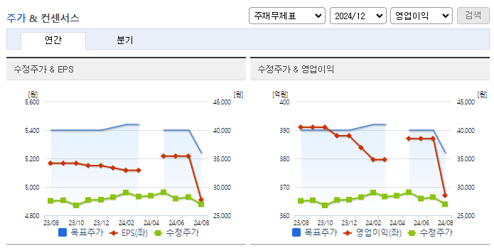 대한약품_컨센서스