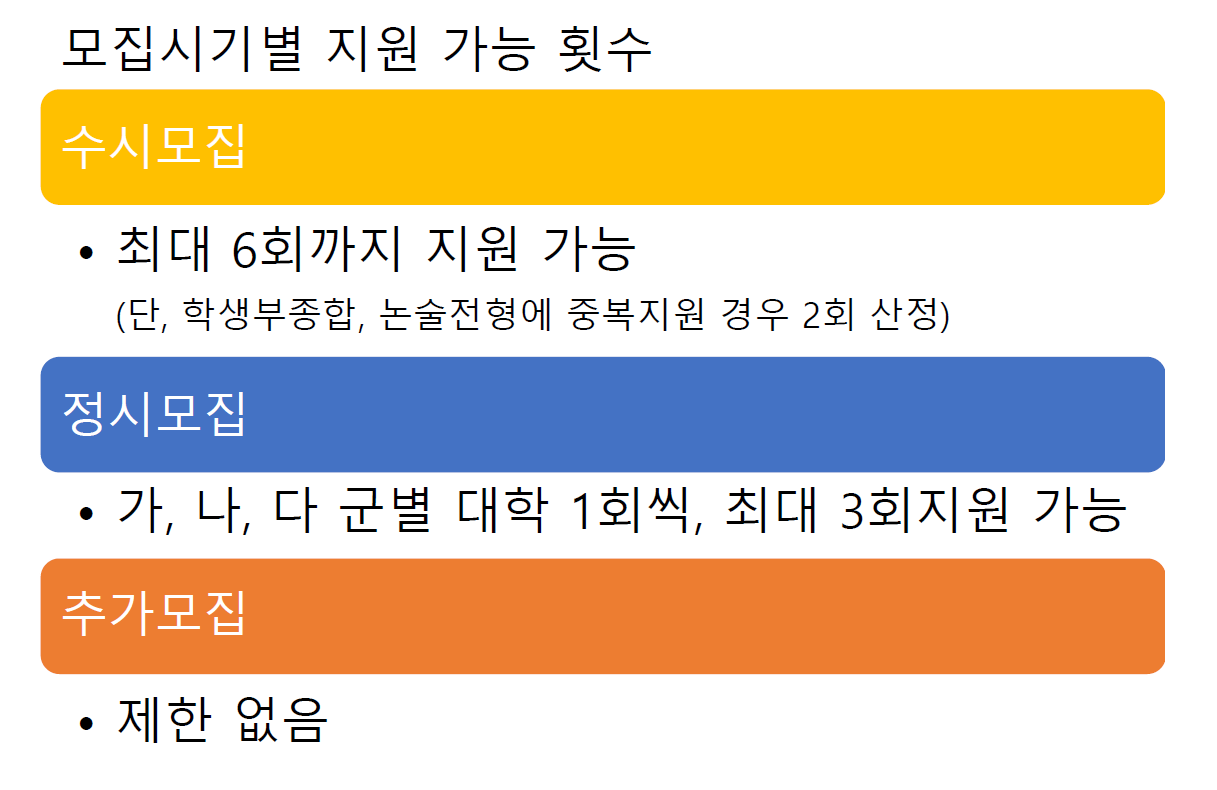 모집 시기별 지원 가능 횟수(정시, 수시, 추가모집)