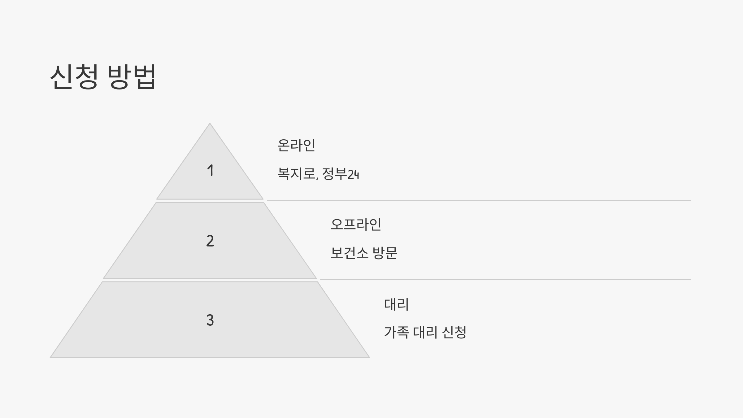 모든 엄마를 위한 선물! 산모/신생아 건강관리 지원 서비스, 지금 바로 신청!