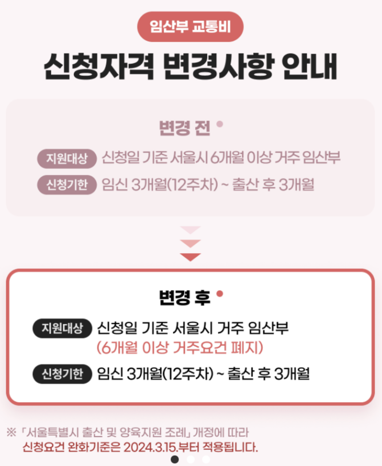 서울시 임산부 교통비신청 방법