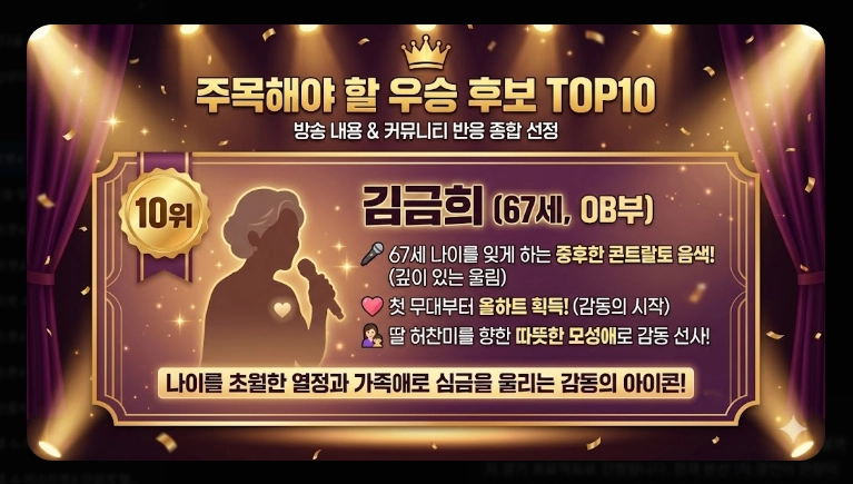 미스트롯4 본선 진출자 53팀 명단 [2026년 완결판] 부서별 정리 및 우승 후보 TOP10