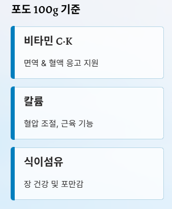 포도 효능