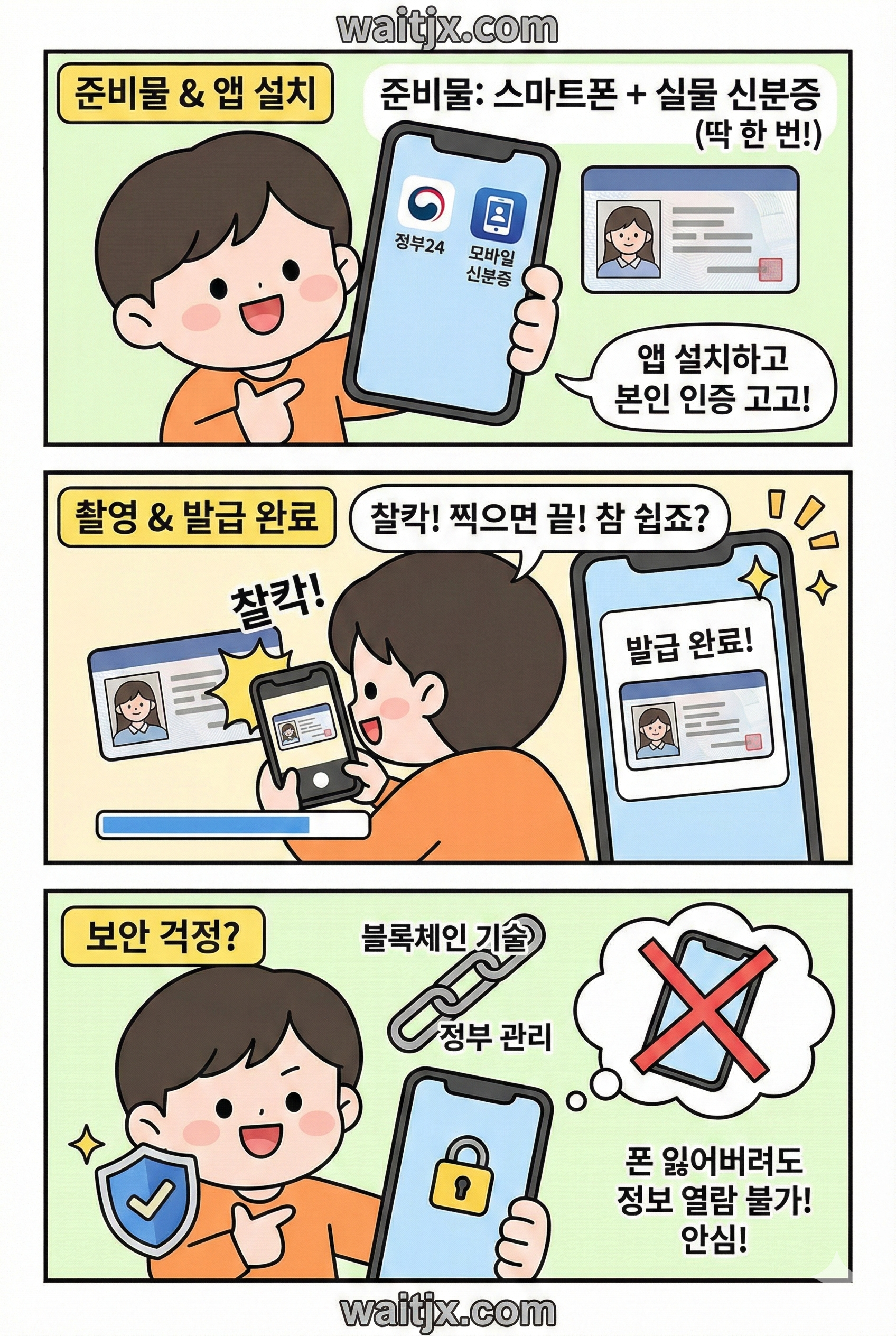 모바일 신분증