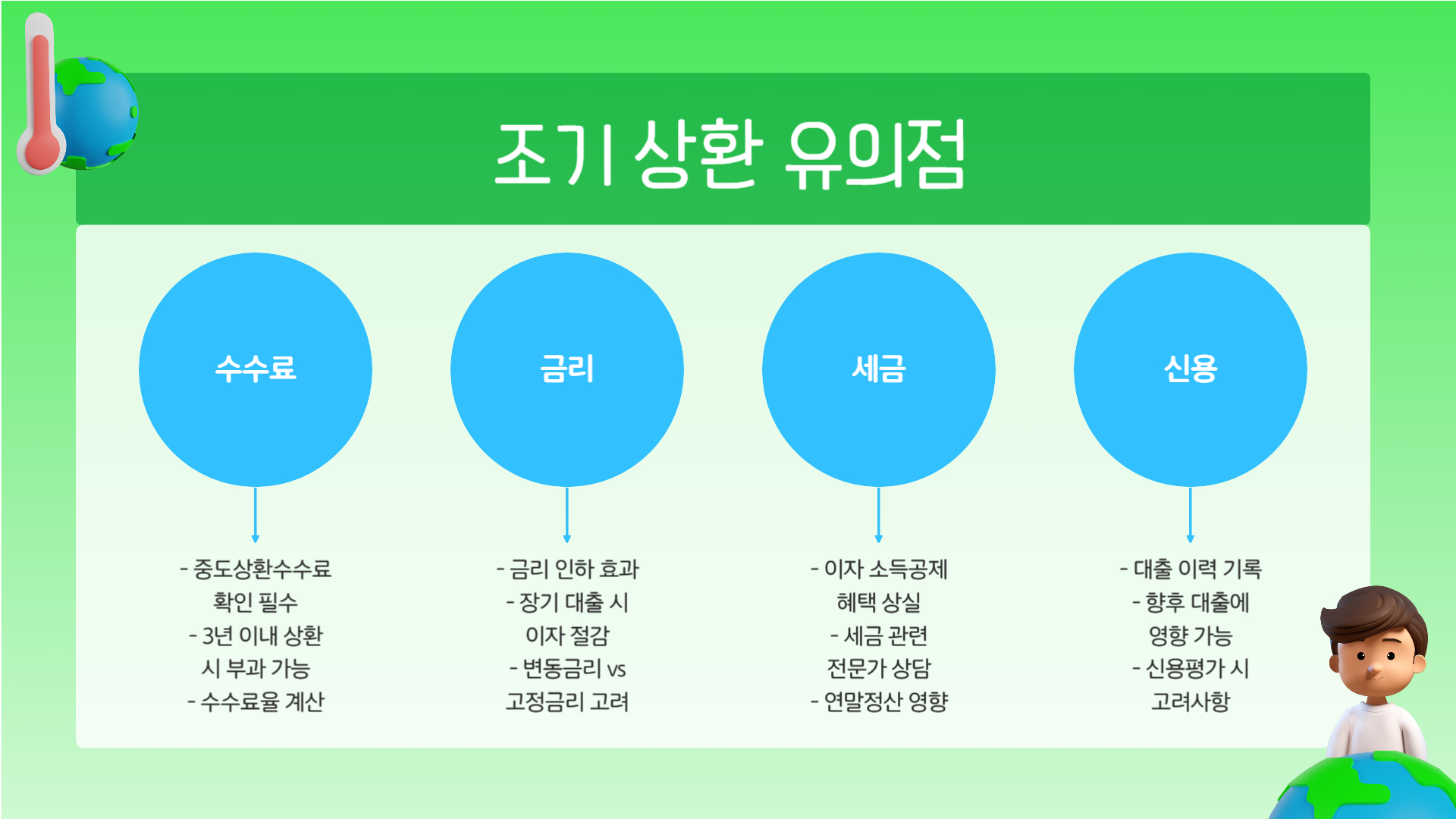대출금 조기 상환 유의점