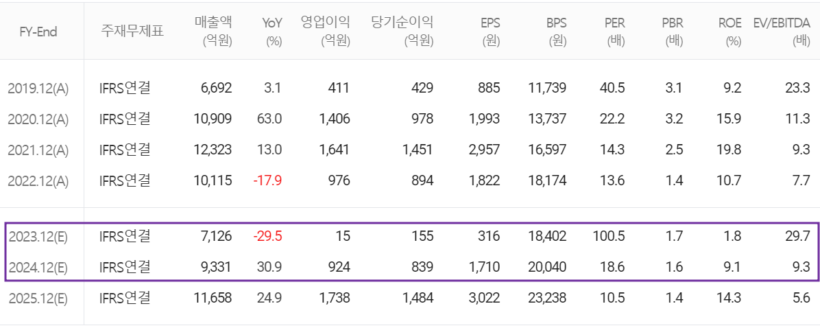 원익IPS - 컨센서스(2023.10)