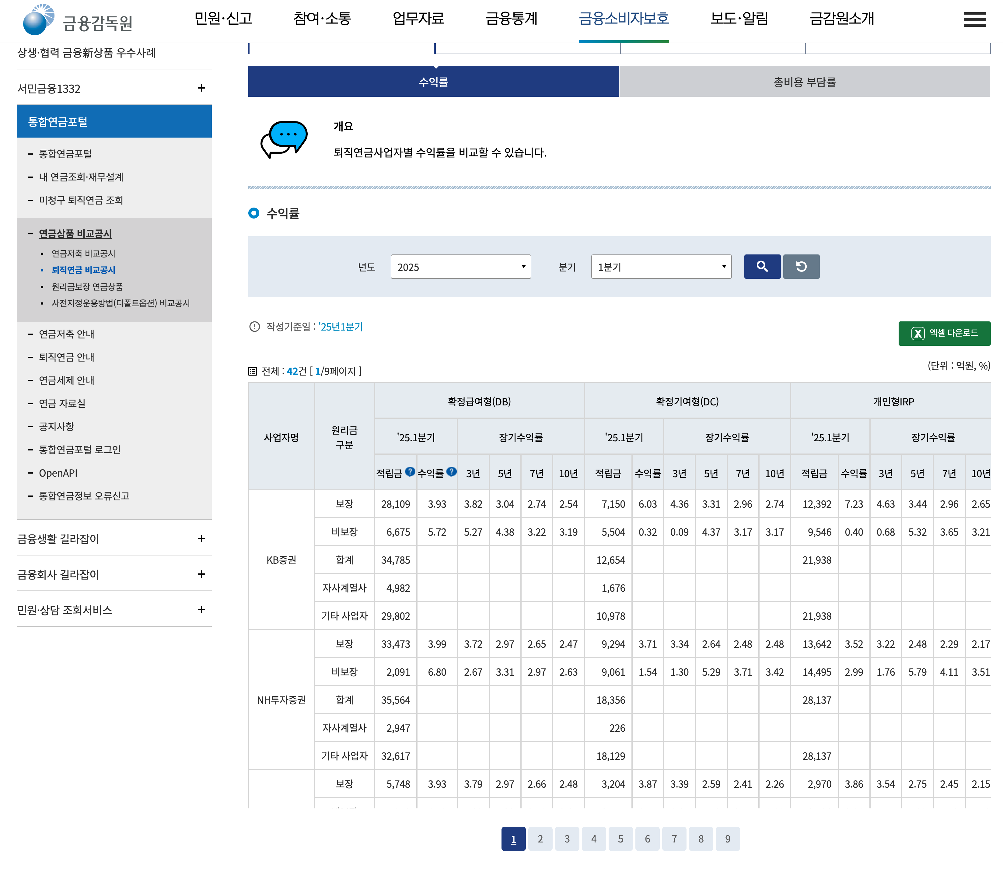 IRP 계좌 뜻과 계좌 개설 방법(+주요은행 수수료 비교)