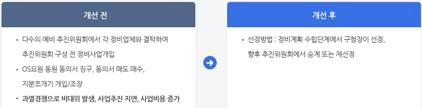정비업체 선정 절차 비교